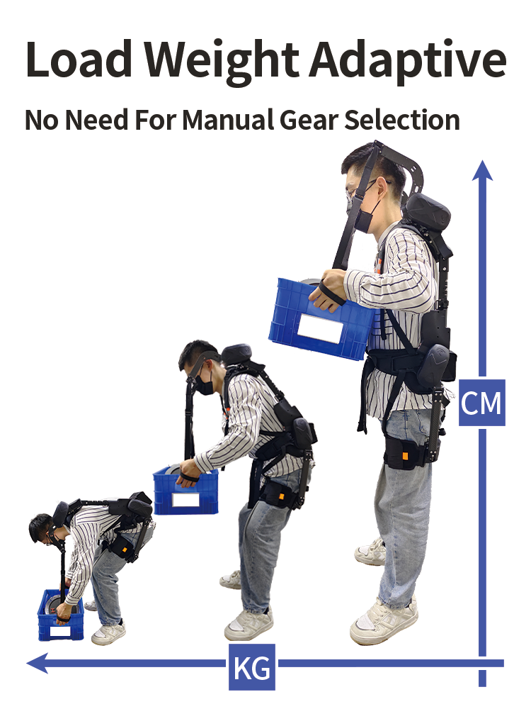 P5-負(fù)載自適應(yīng) 拷貝.png