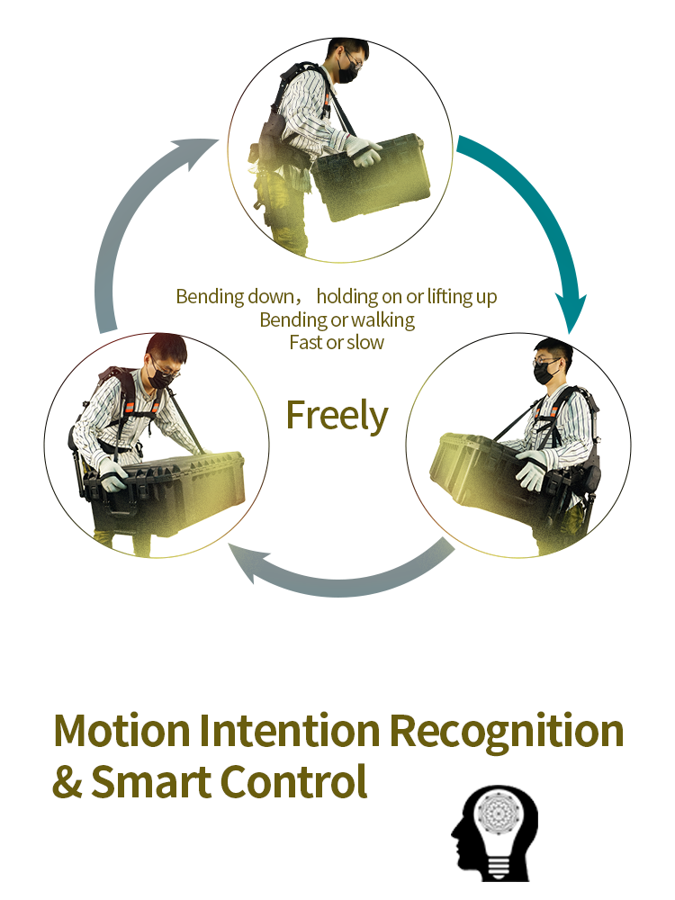 P7-意圖感知.png P7-意圖感知.png