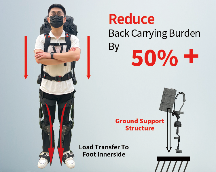 P3-負(fù)重轉(zhuǎn)移.png P3-負(fù)重轉(zhuǎn)移.png